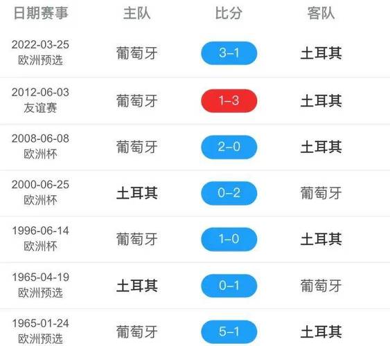 欧洲杯具体开赛时间是什么时候？赶紧来看比赛时间表！