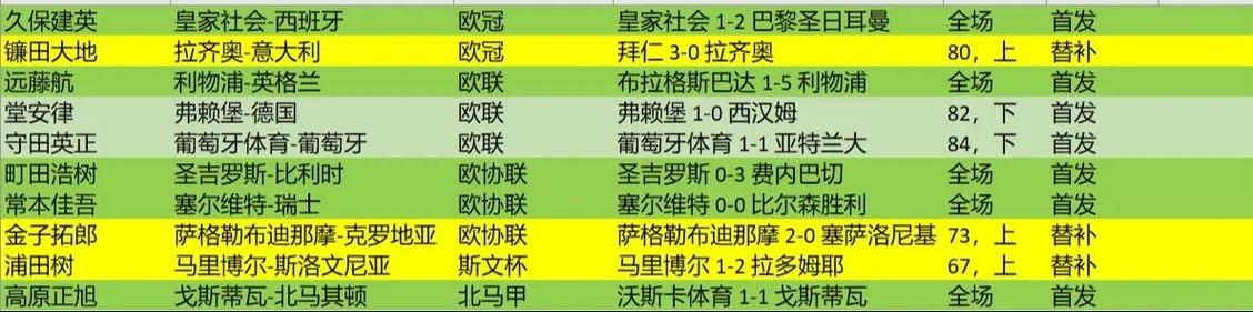 欧洲联赛积分怎么算？欧冠欧联积分规则详解