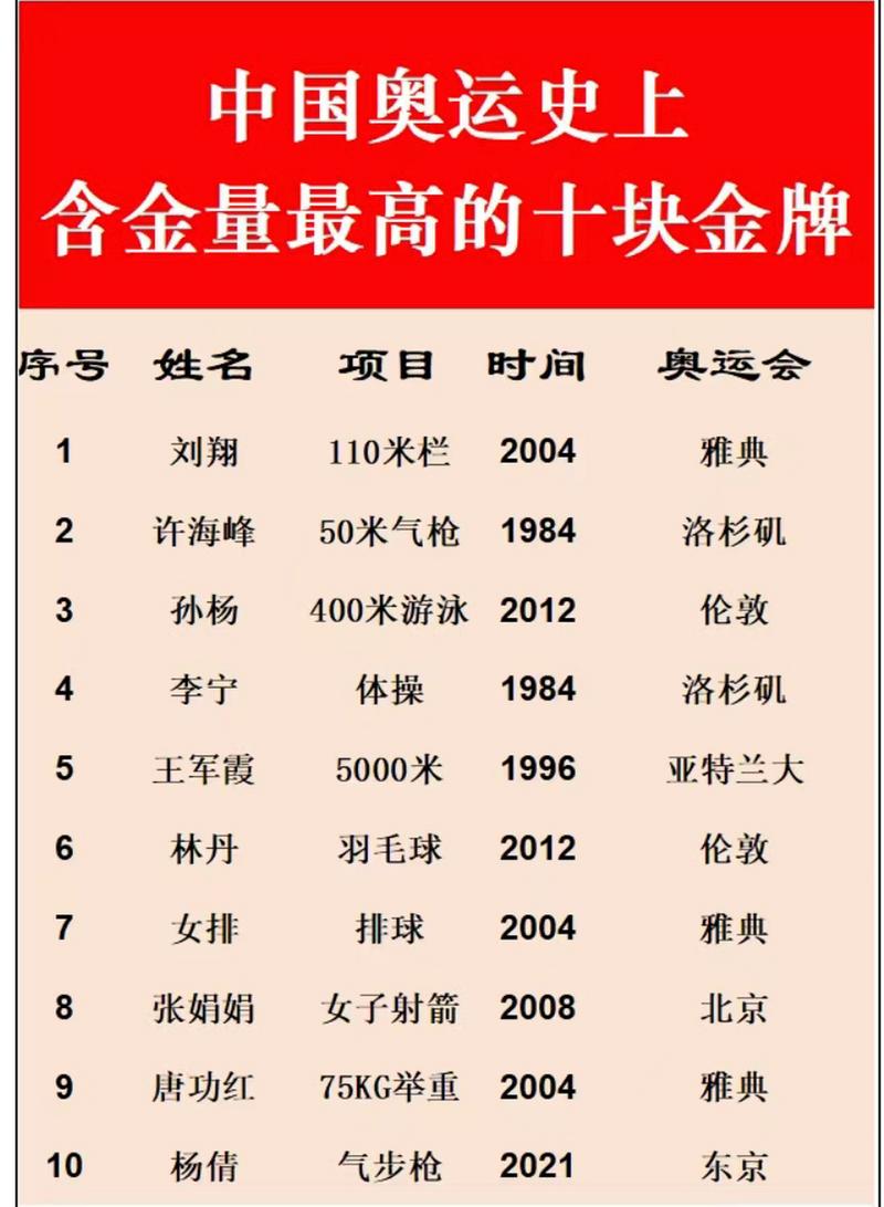 想知道奥运金牌能卖多少钱吗？看完你就懂了！