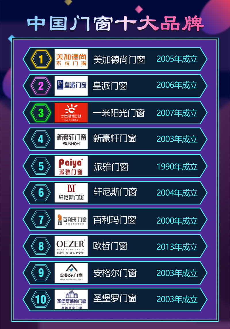 帕莱德门窗在行业排名如何？看看这份权威榜单你就知道了！