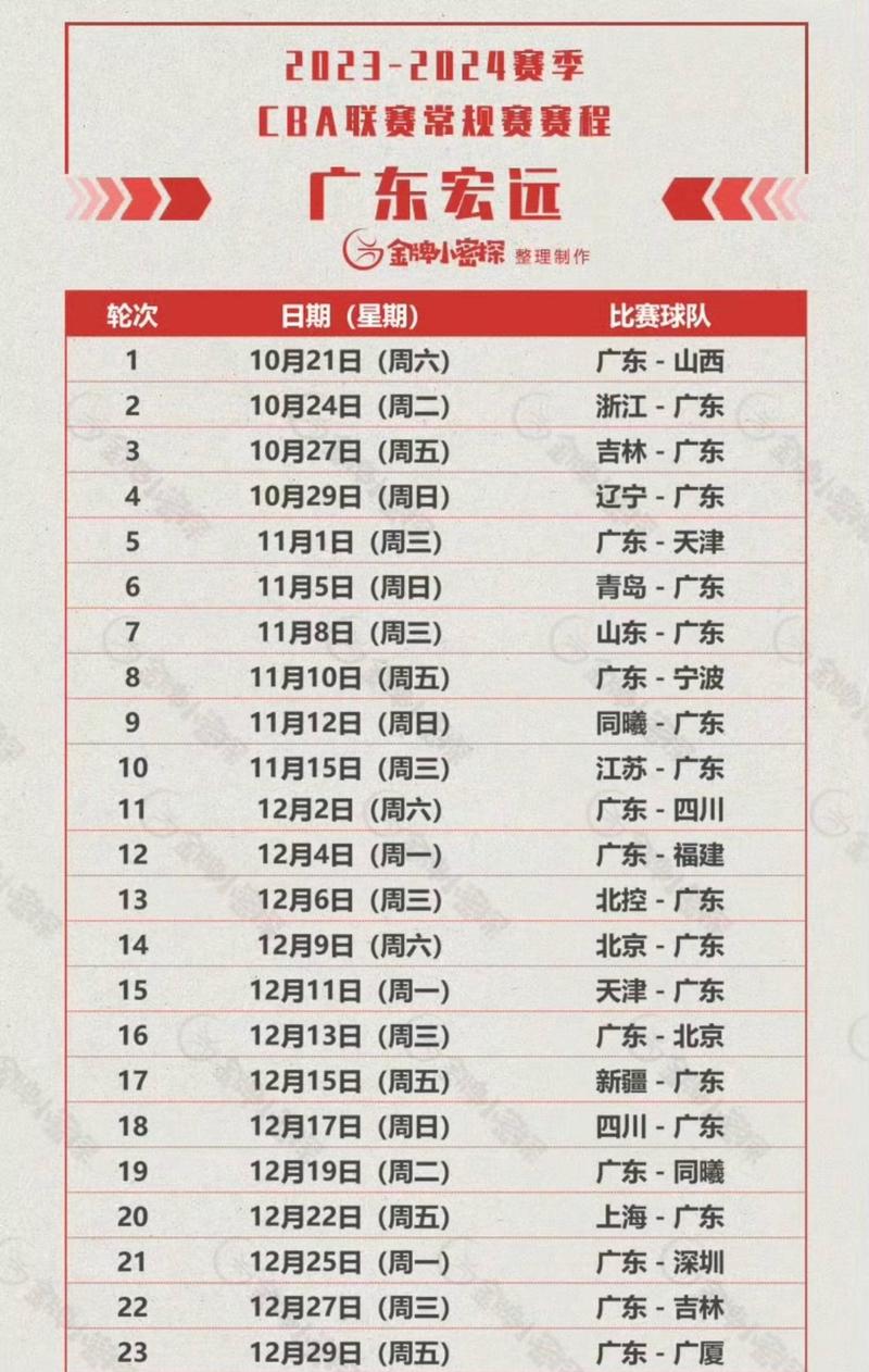 2024-2025赛季CBA哪天开赛？比赛时间表详解