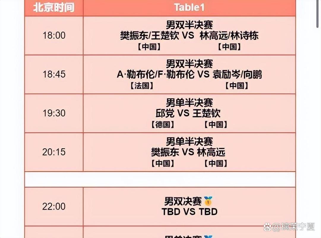 乒乓球每年有多少场赛事？从奥运到WTT全解析