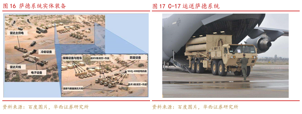 萨德系统是什么东西？简单了解萨德反导系统的功能和作用