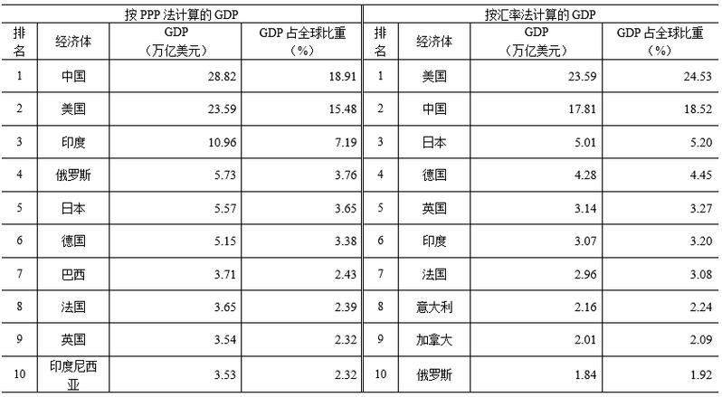 中国VS美国：谁是当今世界最强大的国家？