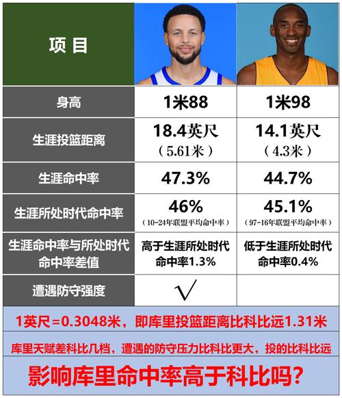 库里身高多少尺？解析库里在NBA的成功秘诀！
