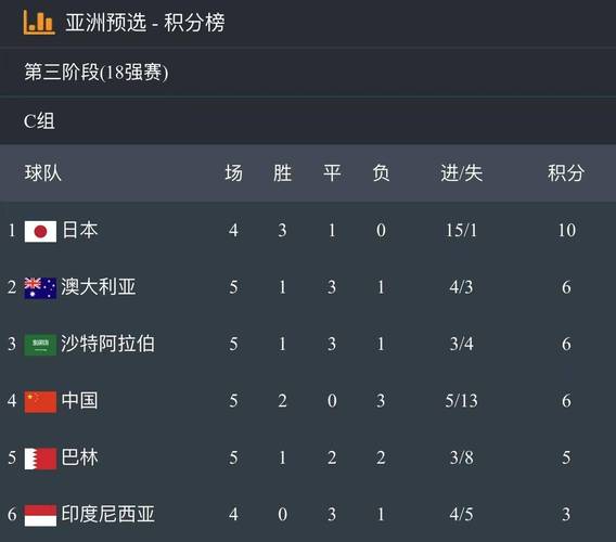 国足出线希望渺茫？理性分析比赛结果及晋级可能性