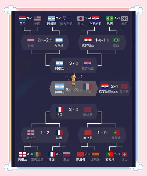 卡塔尔世界杯8强如何分组？赛程安排及对阵预测