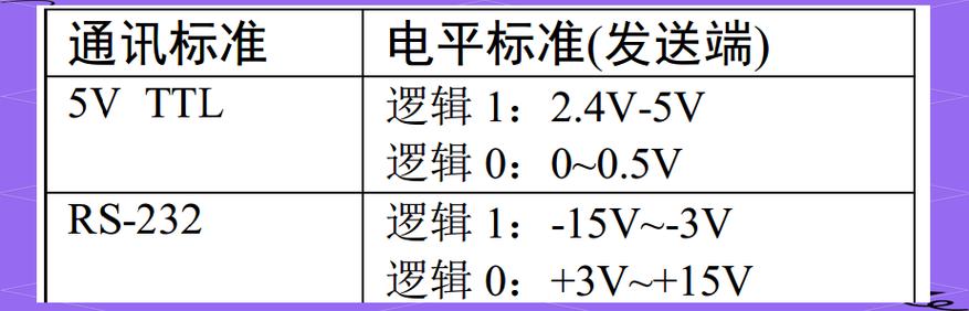 一文读懂波特率：串口通信速度详解