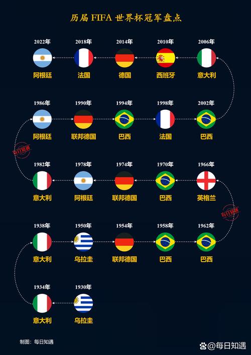 回顾2019世界杯：谁是最终的冠军得主？