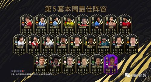 想玩FIFA21？各个版本价格是多少？