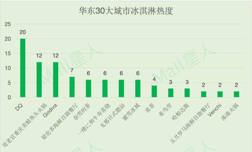 哥伦比亚华人数量惊人吗？数据分析及生活现状
