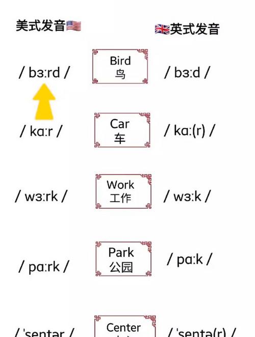 意大利英文读音指南：英式美式发音区别