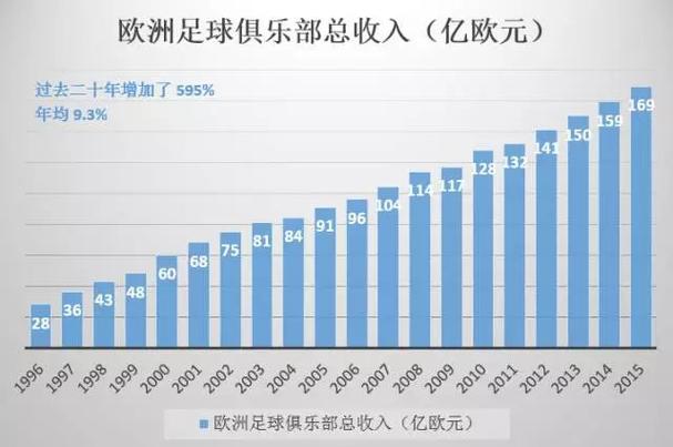 想知道足球俱乐部怎么盈利？六大方法助你了解