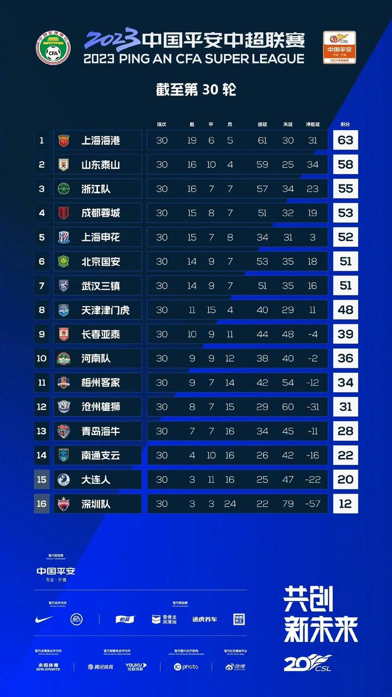 中超球队实力大比拼，哪个球队最厉害？