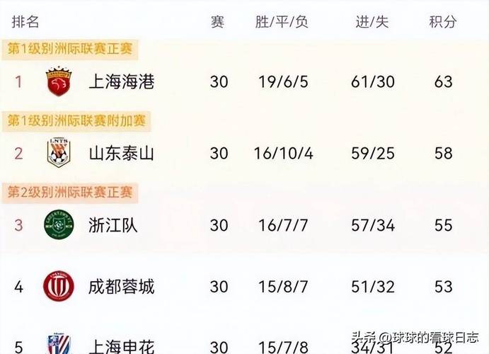 中超比赛延期是为什么？极端天气影响赛程安排