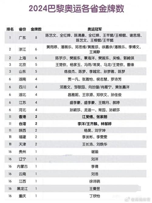 想知道中国有哪些奥运冠军？这份名单你绝对不能错过