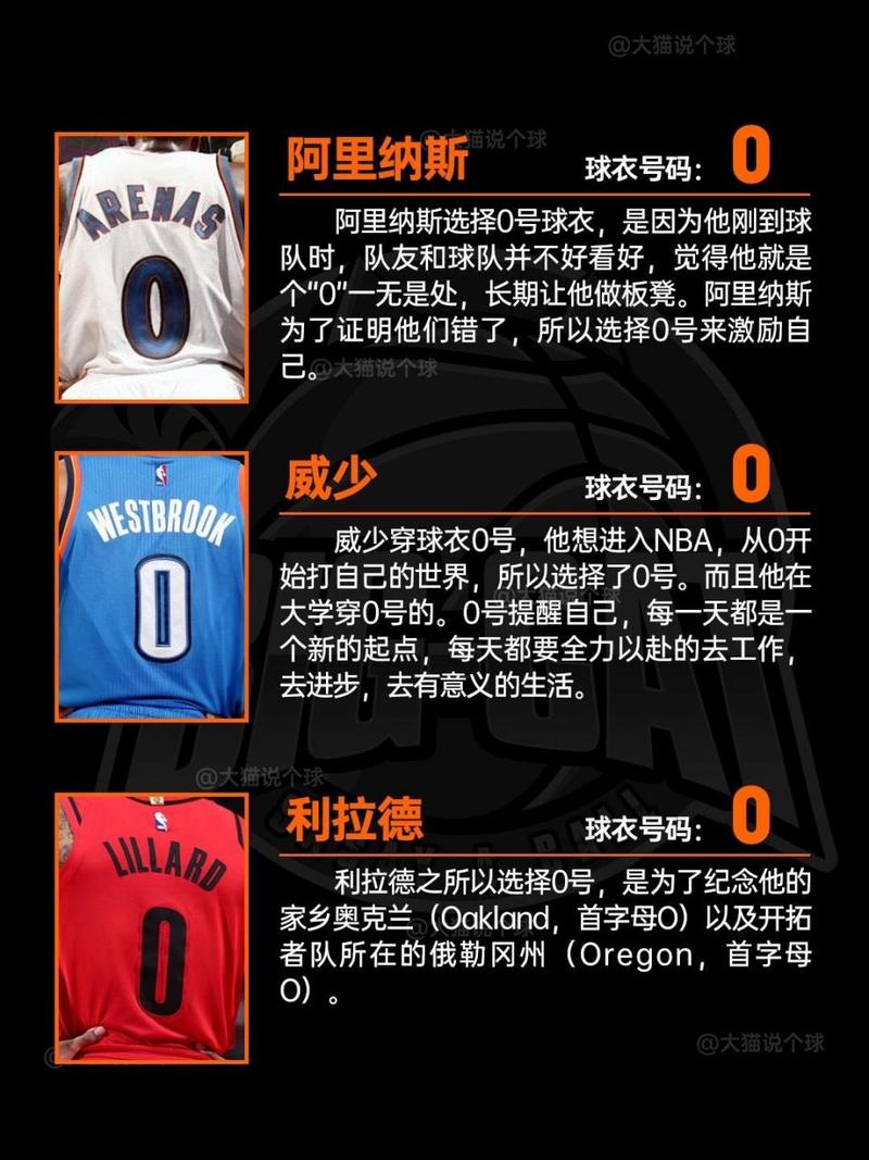 球衣号码有什么讲究？背后隐藏的秘密你都知道吗？