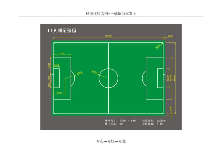 正规足球场尺寸是多少？详解不同级别比赛场地