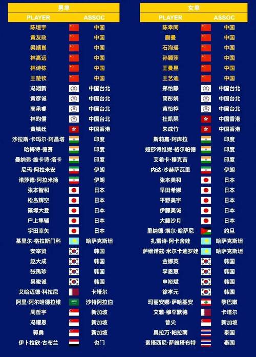 亚洲足球赛事有哪些？2023年亚洲杯赛程及其他重要赛事一览