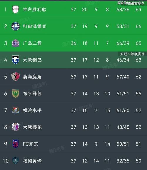 想知道日职联还有几轮结束？这里有完整赛程信息