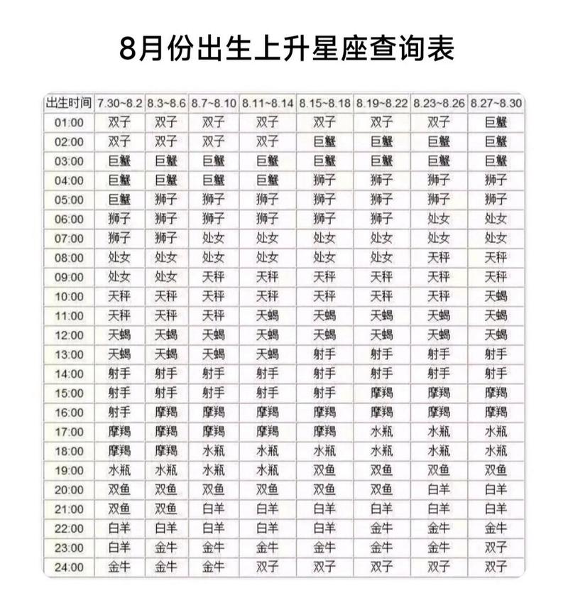 3月3日出生的人星座揭秘：性格、运势全解析