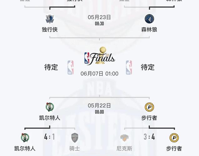 NBA总决赛多久举行一次？最新赛程安排详解！