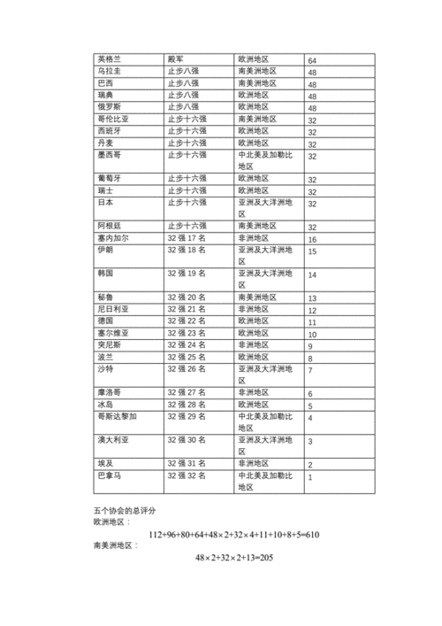 想知道世界杯名额怎么分配？这里有最全的答案