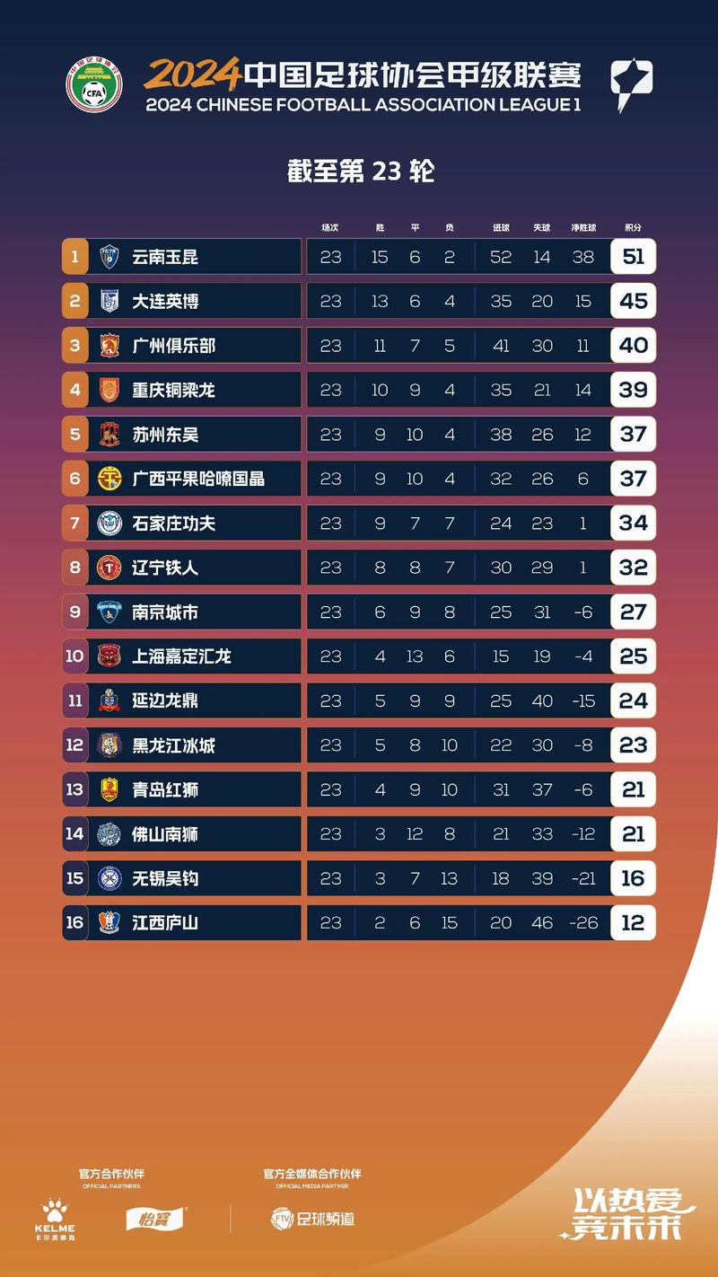 一文读懂中甲联赛：参赛球队、规则及历史