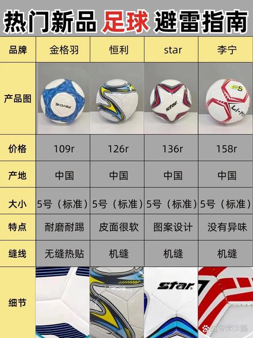 买足球选什么材质好？PU、PVC优缺点深度分析！