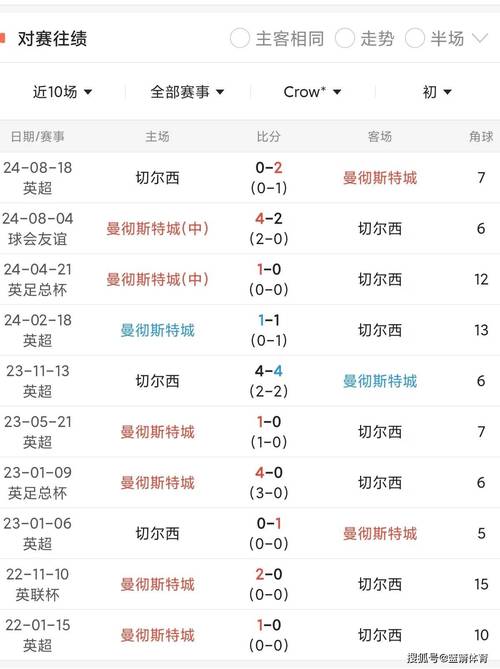 想了解曼城队史？带你认识曼城历届主教练和他们的辉煌