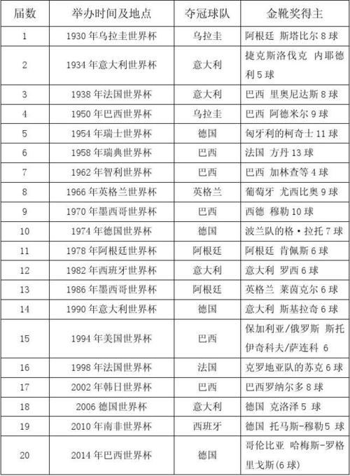 历届世界杯一共举办多少届？揭秘世界杯精彩瞬间！
