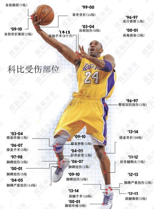 科比身高多少？英文表达及详细数据