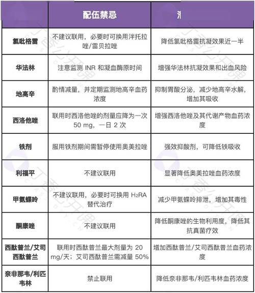 吃奥美拉唑一次吃几粒？详细说明及注意事项