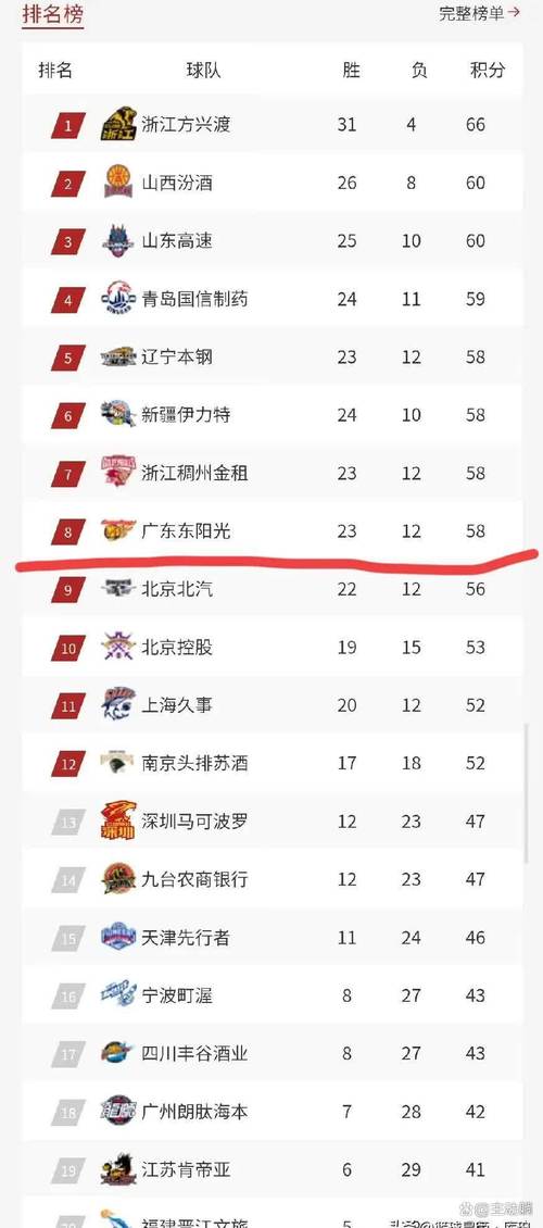想知道CBA球员一年能赚多少钱？深度揭秘CBA薪资内幕