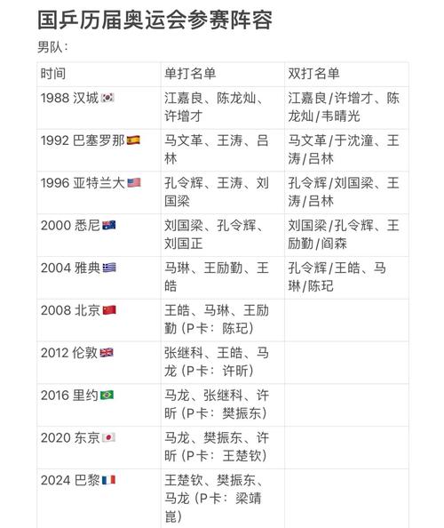 国乒一队成员都有谁？人数及构成分析，一文看懂