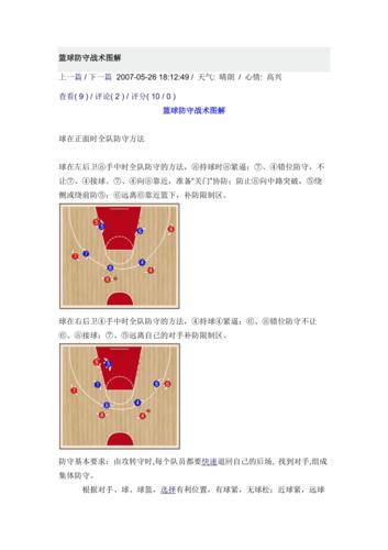 篮球防守战术有哪些？实用技巧助你提升防守能力