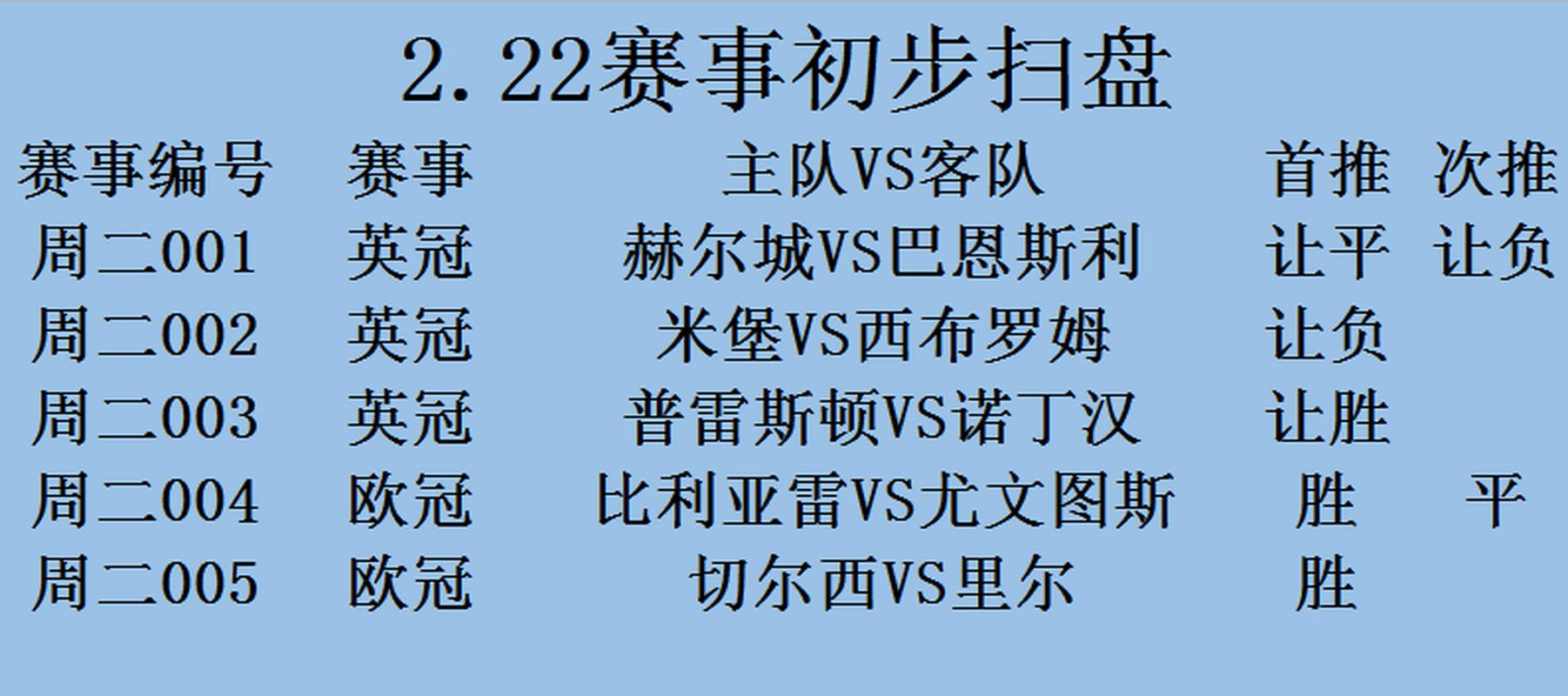 一文读懂切尔西欧冠夺冠次数：你绝对想不到！