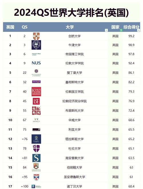 卡迪夫大学的学历在国内有用吗？教育部认证怎么办？
