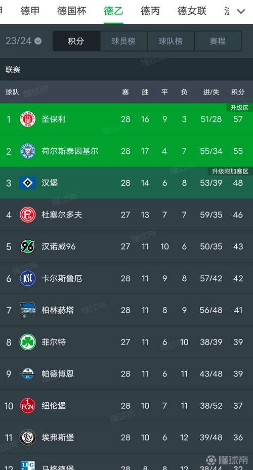 德甲球队实力排行榜：哪支球队称霸德甲联赛？