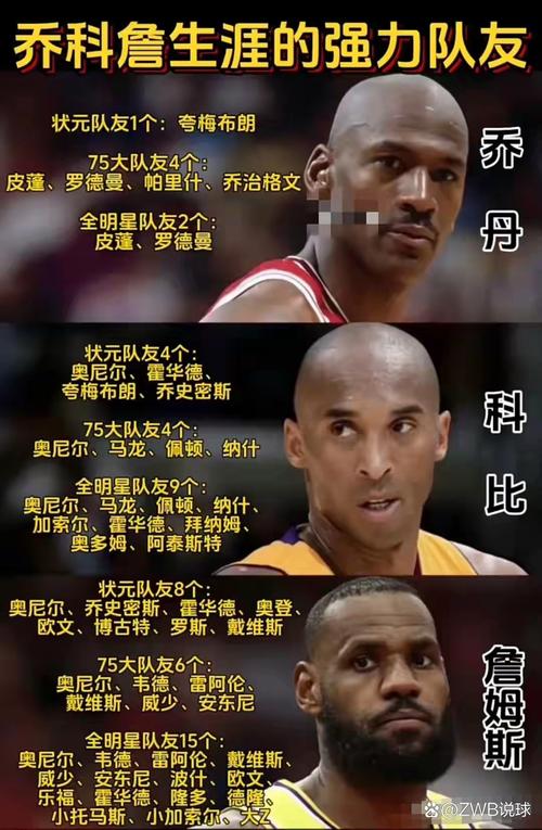 科比退役几岁？看看他与詹姆斯的生涯对比
