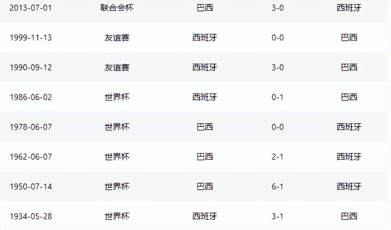 巴西能否战胜比利时？世界杯历史战绩回顾