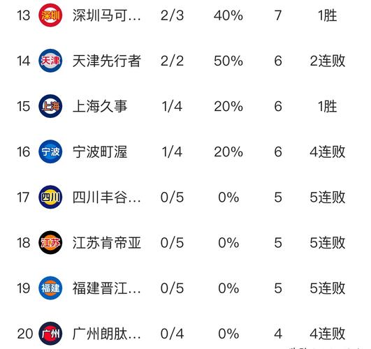 CBA世界排名第几？最新世界排名公布，中国男篮位列第30