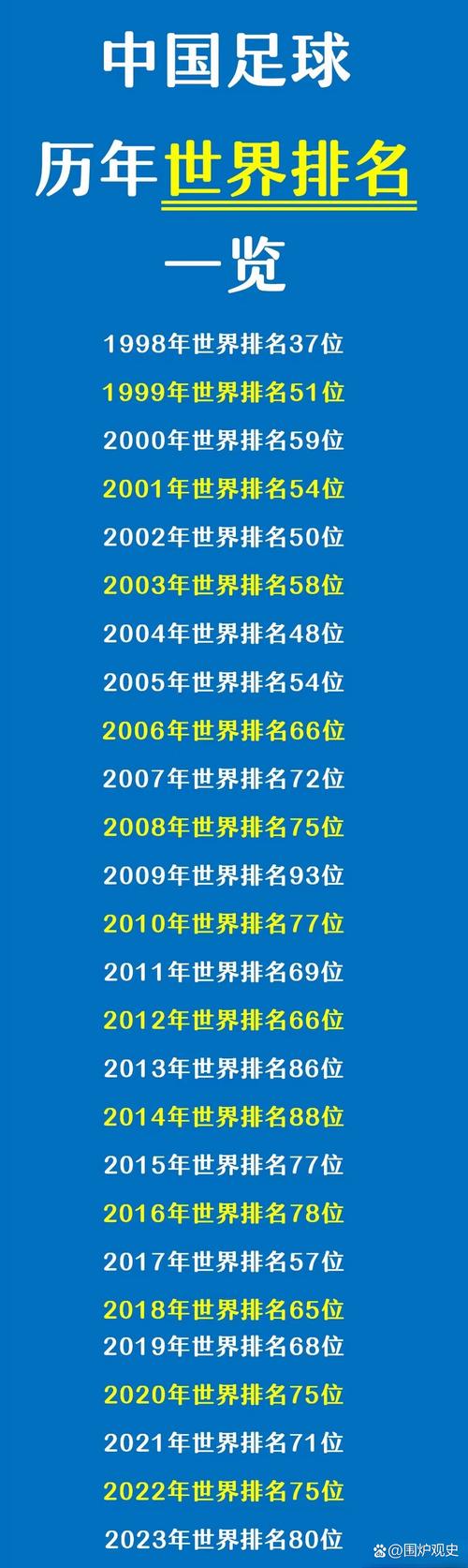 中国男足世界杯历史：我们进过几次世界杯？