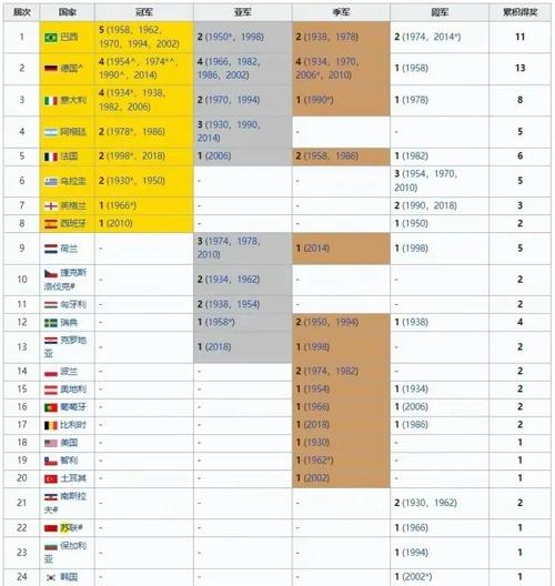 各国世界杯奖金大揭秘：冠军能拿多少钱？亚军季军呢？
