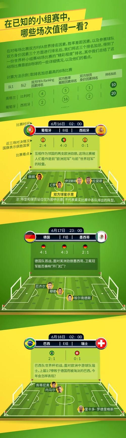 各平台世界杯观看方式大比拼，世界杯怎么看？
