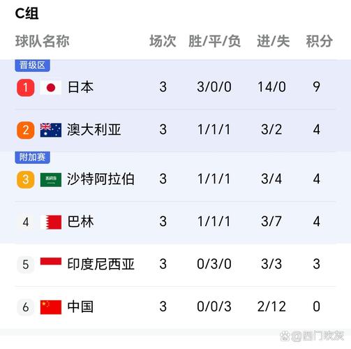 国足惨败阿曼：比赛结果及详细数据分析