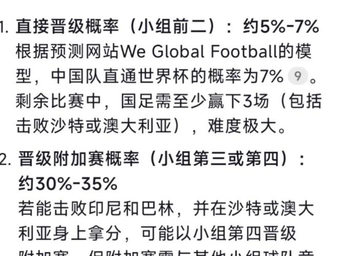 国足出线世界杯的几率有多低？看看专家怎么说