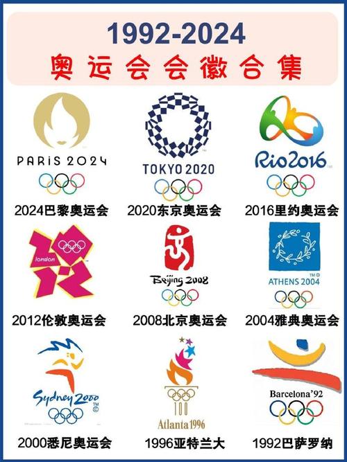 奥运会的全称是什么？原来它叫这个名字！