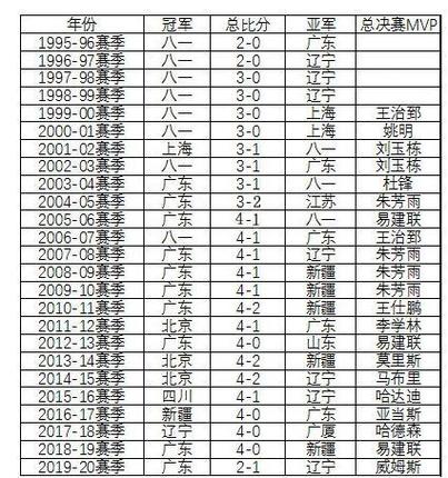八一队是什么？CBA劲旅的辉煌与无奈谢幕
