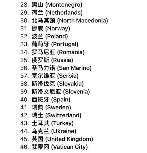 欧洲国家一览表：详解欧洲有多少国家及地理位置